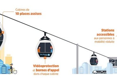 Agrandir l'image 4 sur 4, fenêtre modale