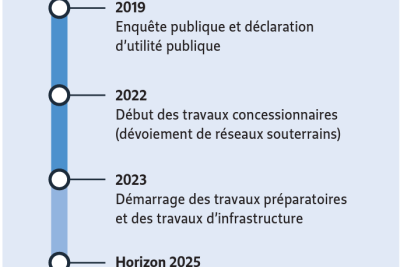 Agrandir l'image 1 sur 4, fenêtre modale