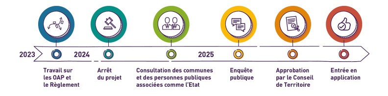 Une frise du temps des étapes du PLUi - Agrandir l'image, fenêtre modale